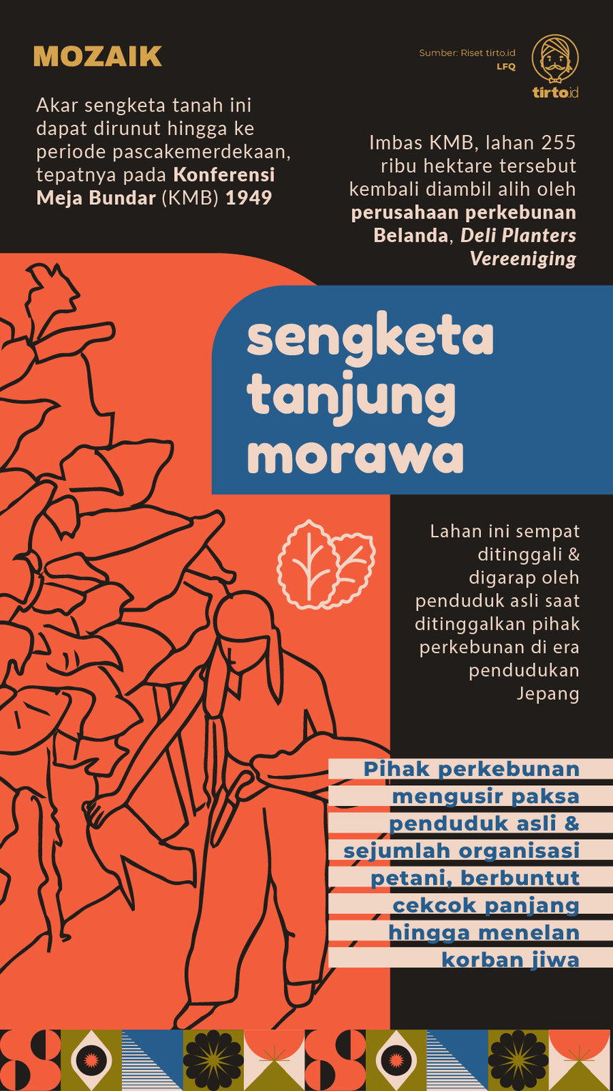 Infografik Mozaik Sengketa Tanjung Morawa