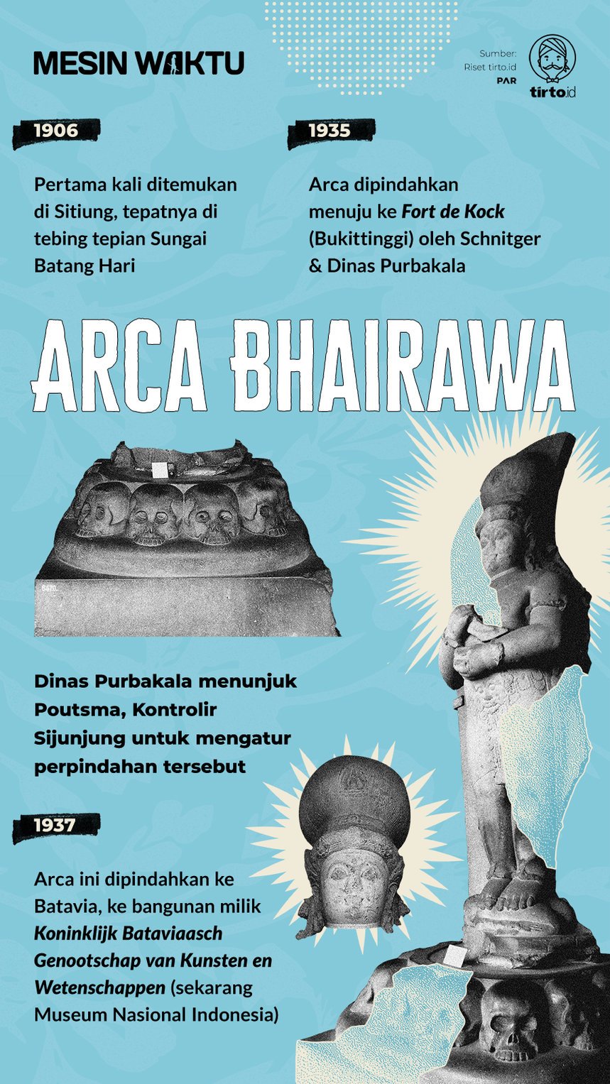 Infografik Mesin Waktu Arca Bhairawa