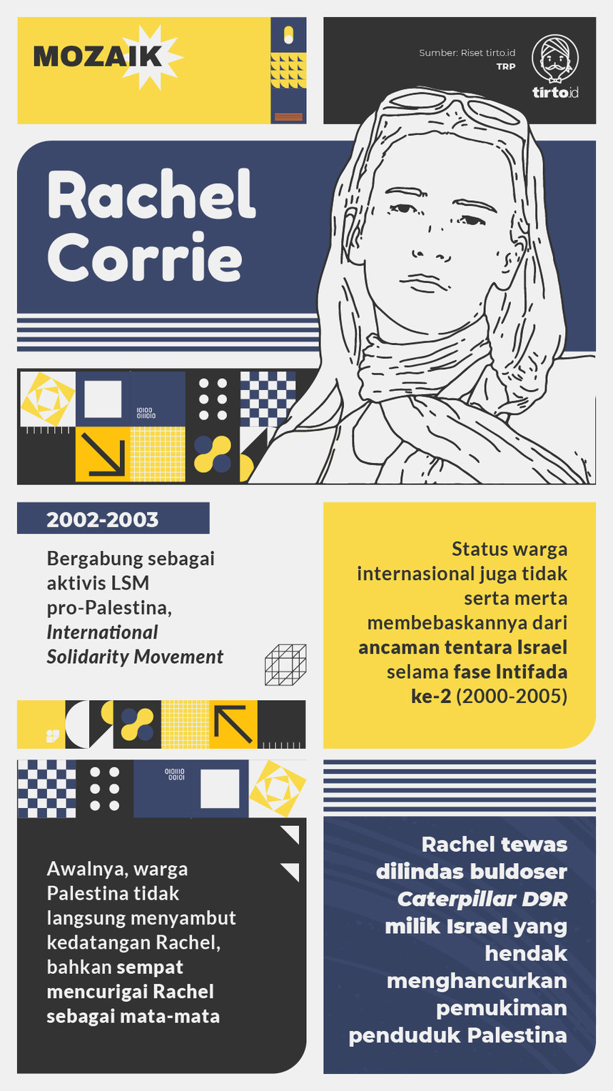 Infografik Mozaik Rachel Corrie