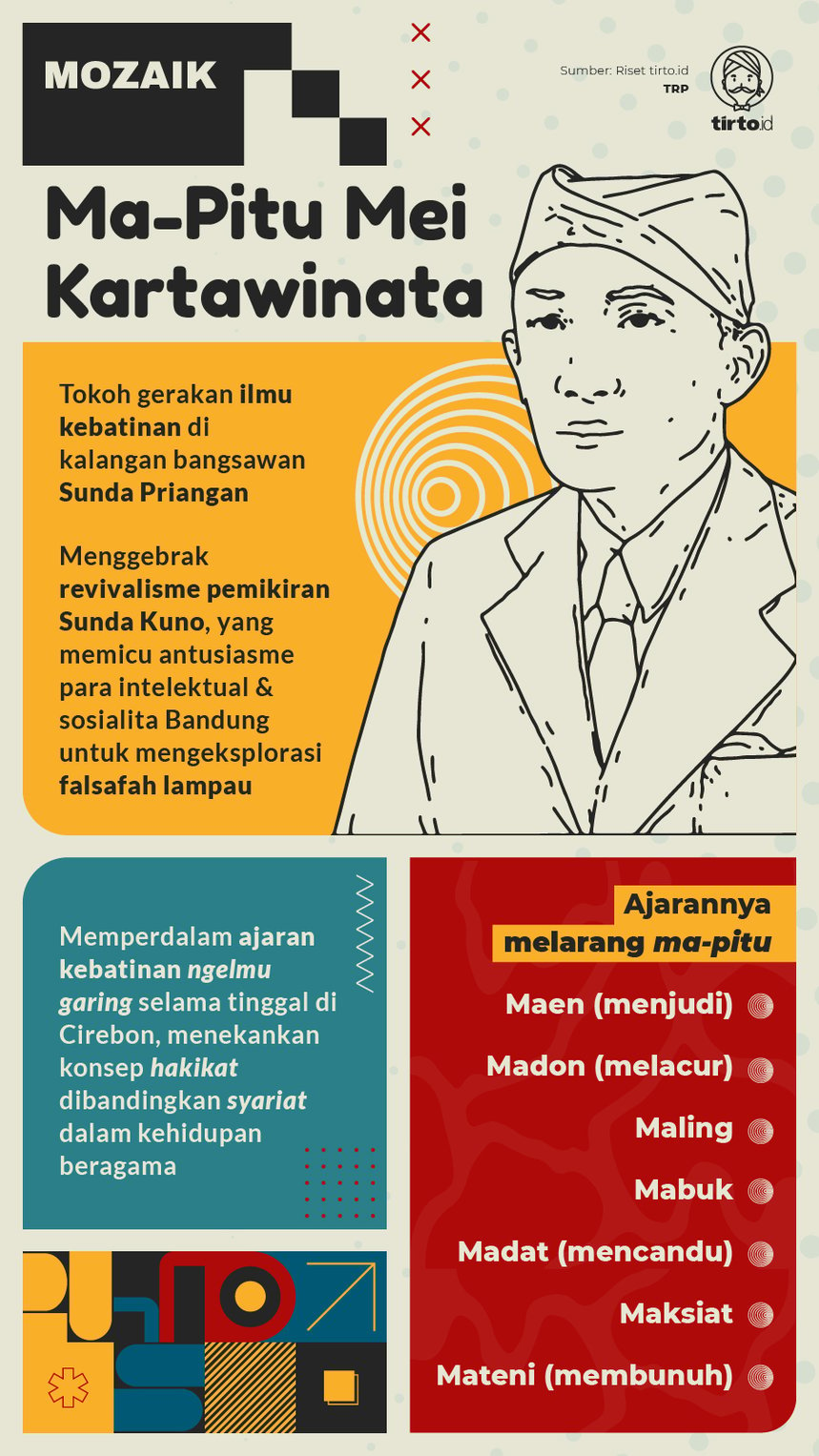 Infografik Mozaik Ma-Pitu Mei Kartawinata