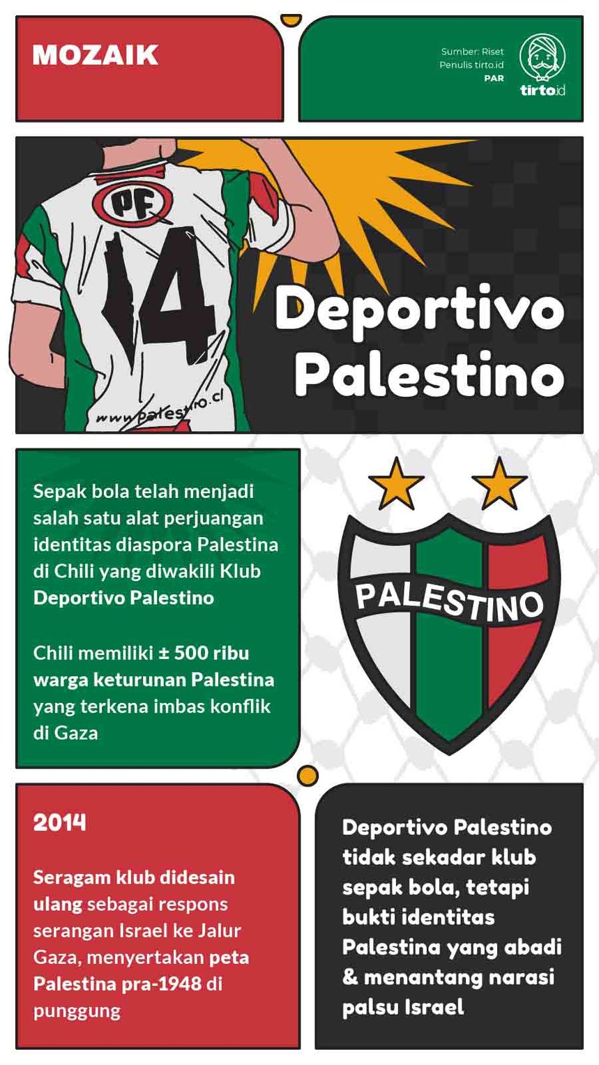 Infografik Mozaik Deportivo Palestino