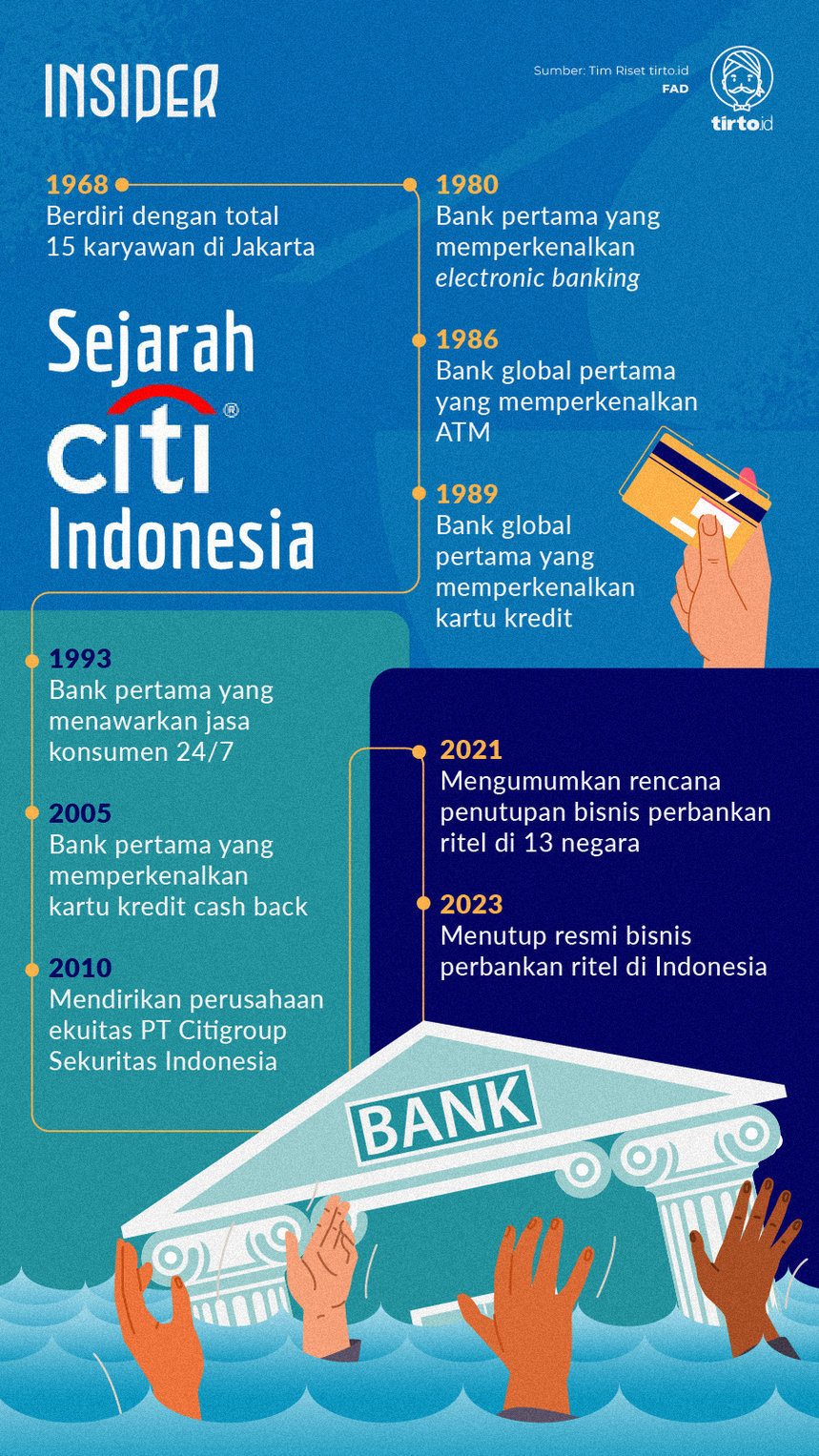 Infografik Insider Sejarah Citi Indonesia