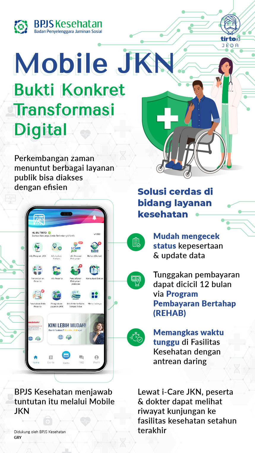 Mobile JKN Bukti Konkret Transformasi Digital