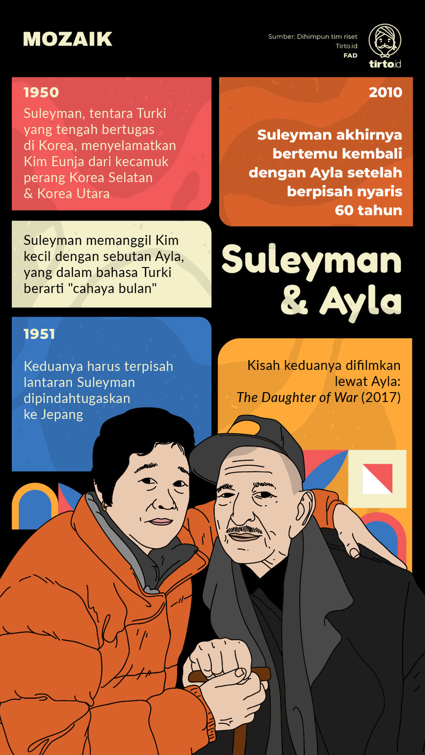 Infografik Mozaik Suleyman dan Ayla