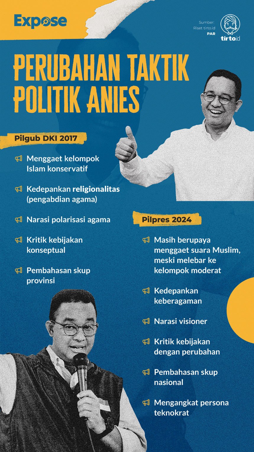 Infografik Expose Perubahan Taktik Politik Anies