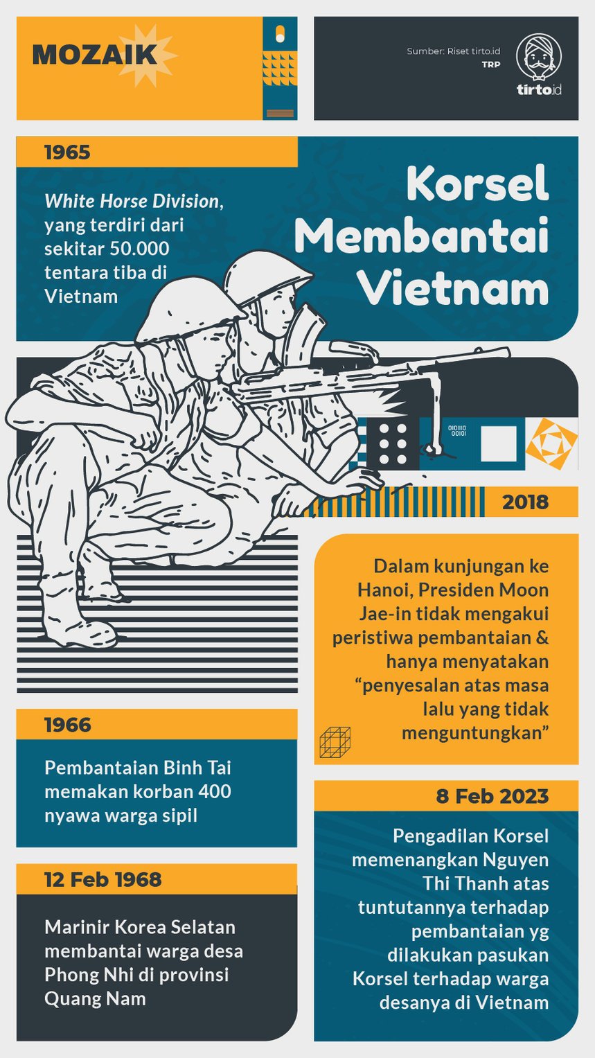 Infografik Mozaik Korsel Membantai Vietnam