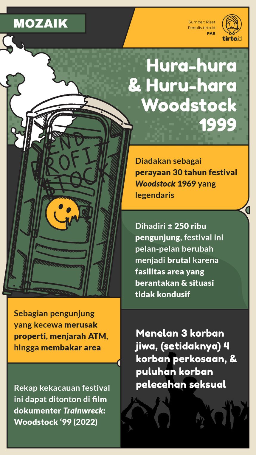 Infografik Mozaik Woodstock 1999