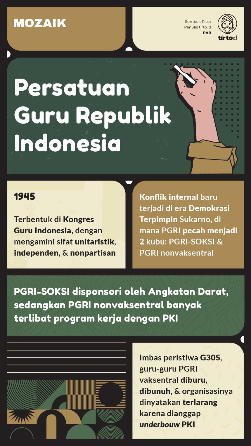 Infografik Mozaik PGRI