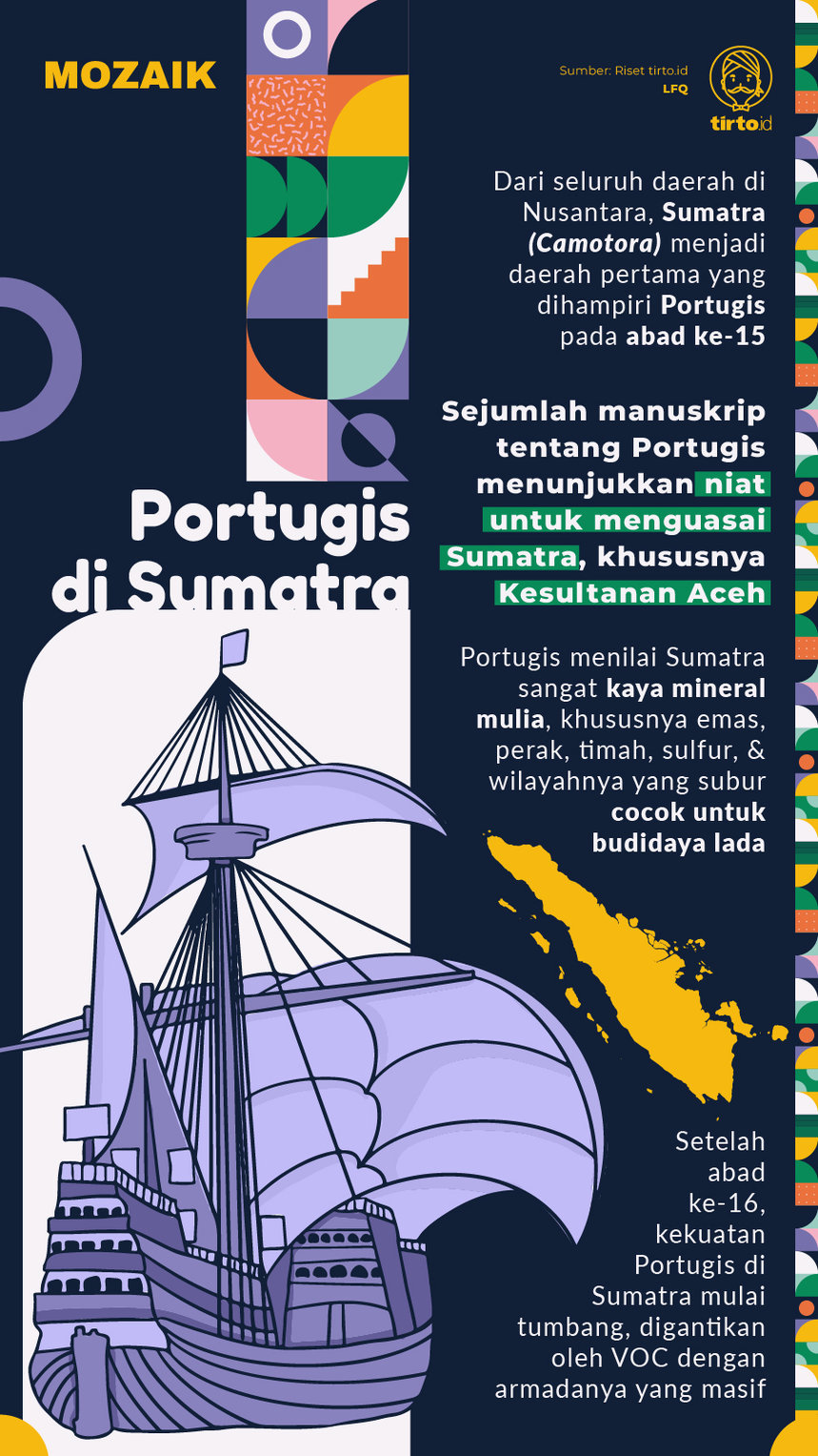 Infografik Mozaik Portugis di Sumatera
