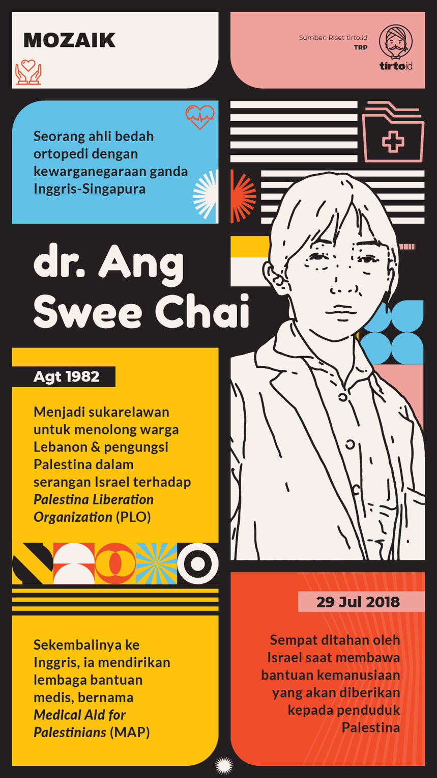 Infografik Mozaik dr Ang Swee Chai