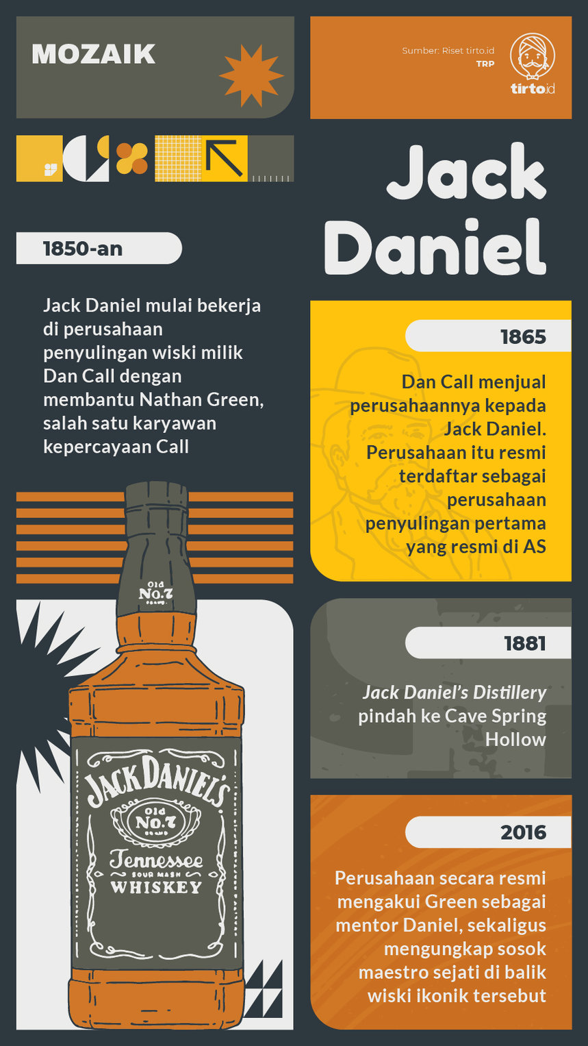 Infografik Mozaik Jack Daniel