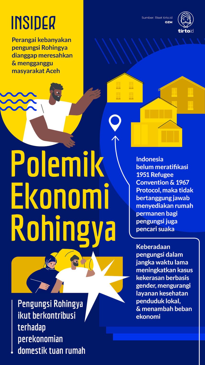 Infografik Insider Polemik Ekonomi Rohingya