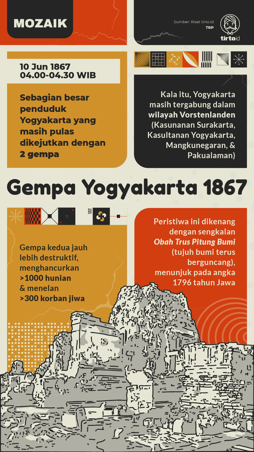Infografik Mozaik Gempa Yoyakarta 1867