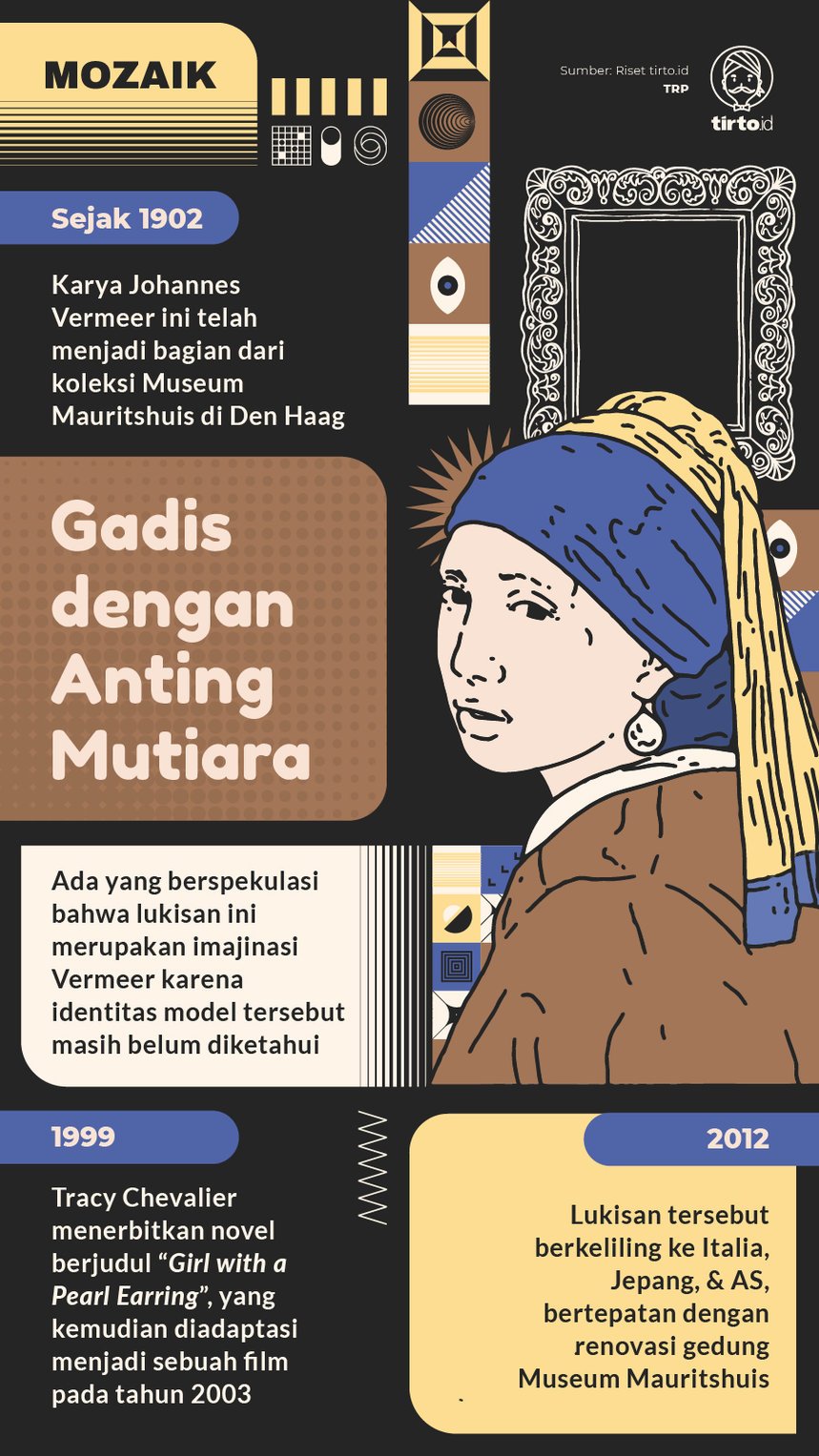 Infografik Mozaik Gadis dengan Anting Mutiara