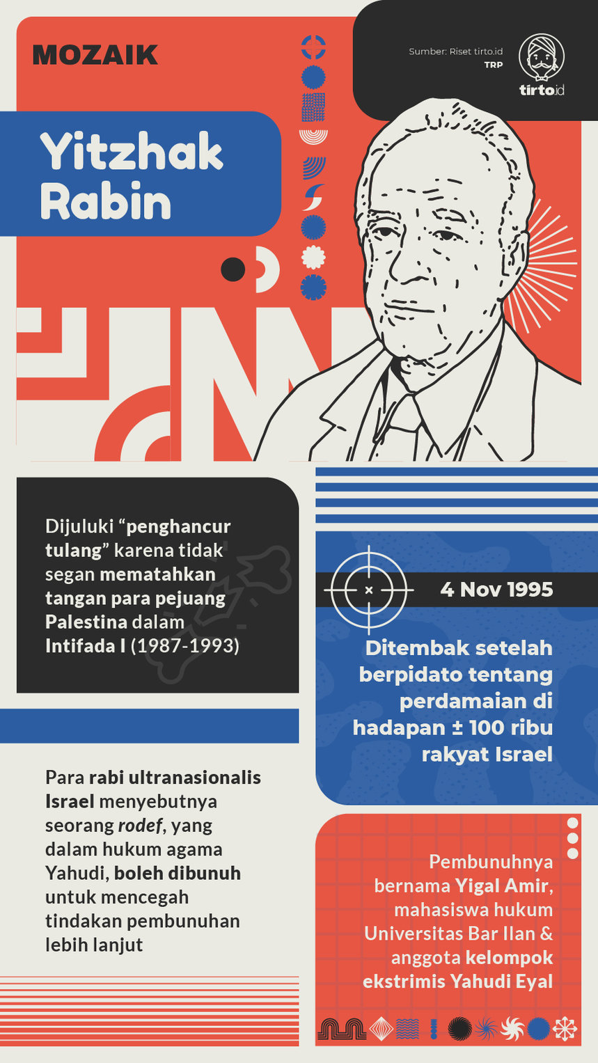 Infografik Mozaik Yitzhak Rabin