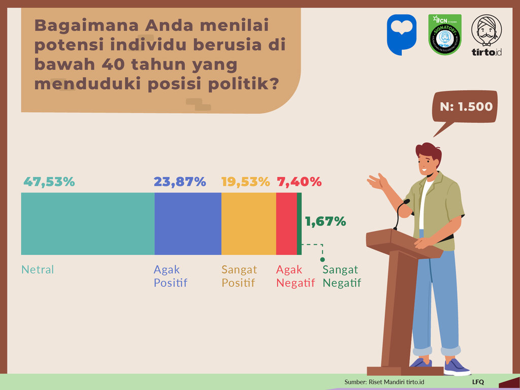 Infografik Riset Mandiri Jakpat Survei Pemimpin Muda