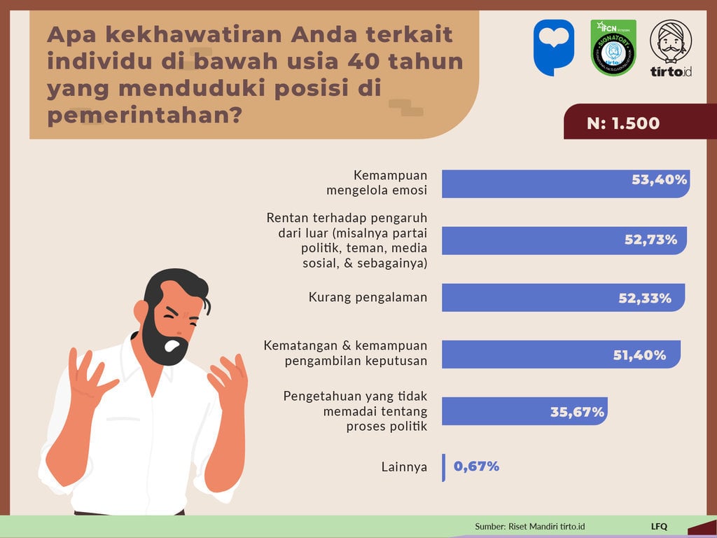 Infografik Riset Mandiri Jakpat Survei Pemimpin Muda