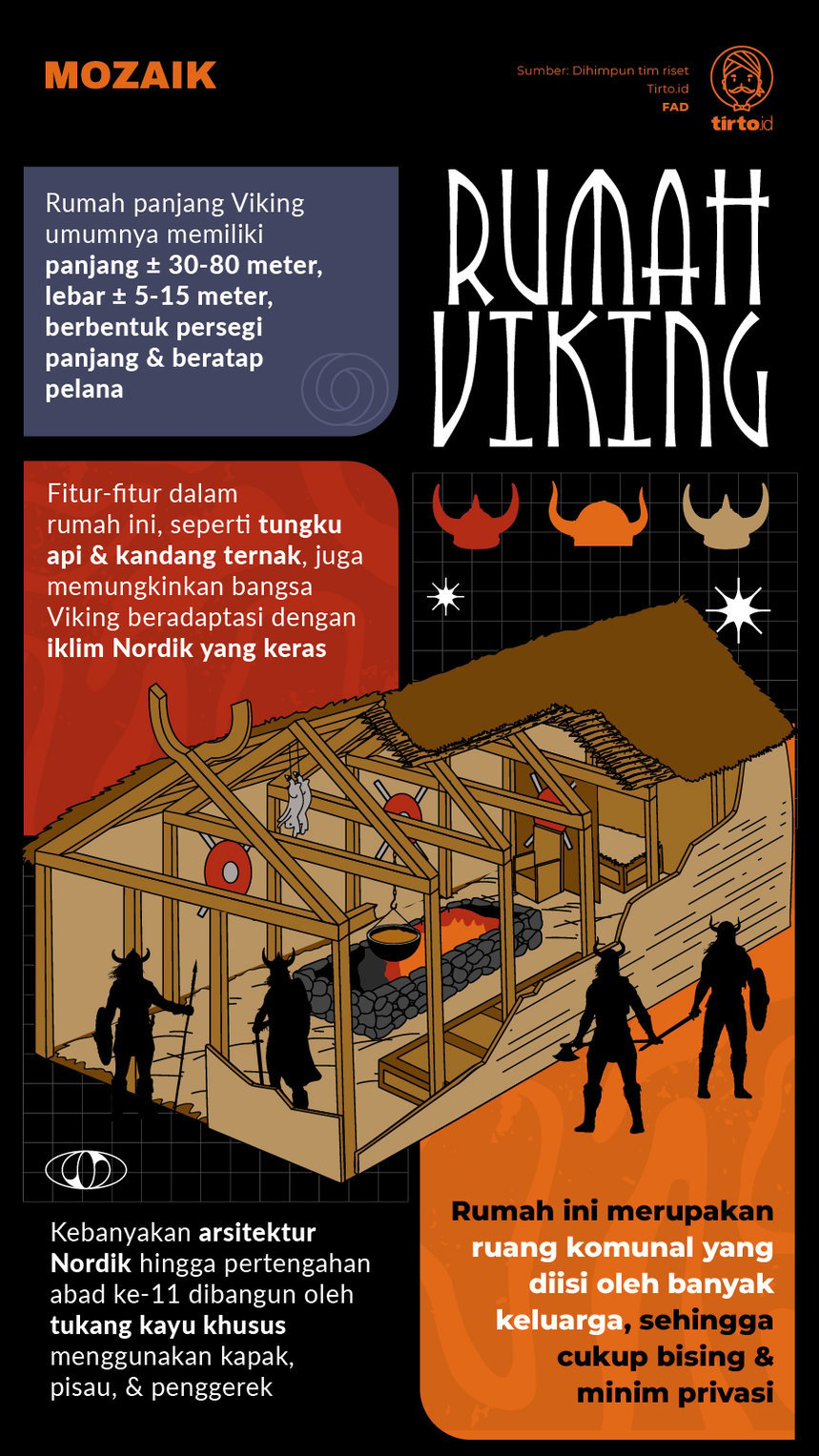Infografik Mozaik Rumah Viking
