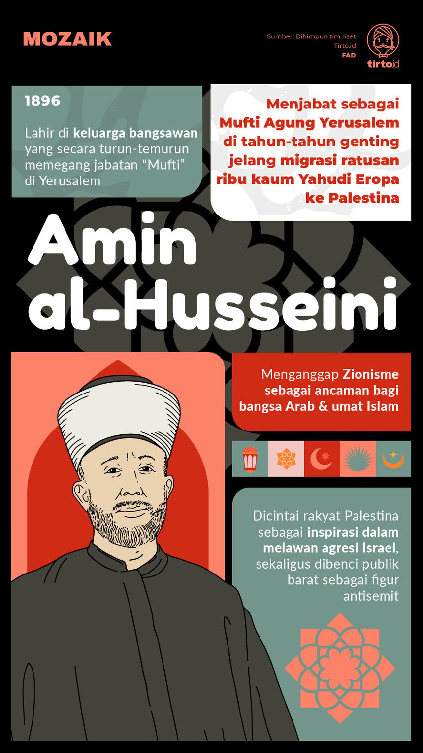 Infografik Mozaik Amin al-Husseini