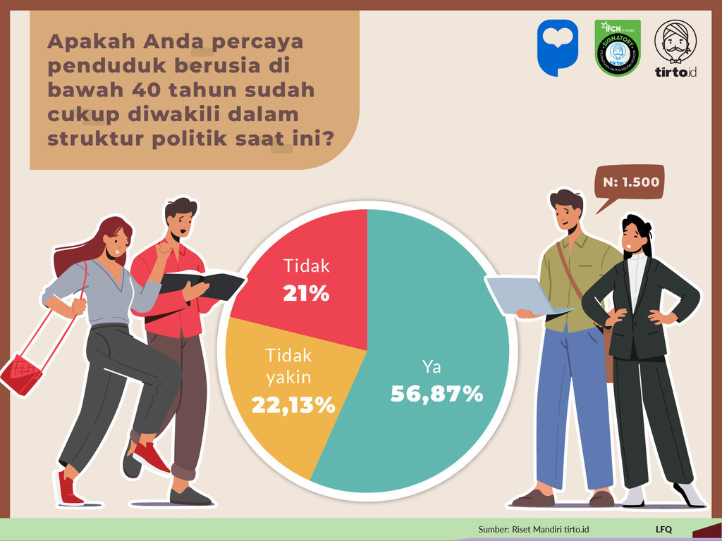 Infografik Riset Mandiri Jakpat Survei Pemimpin Muda 2