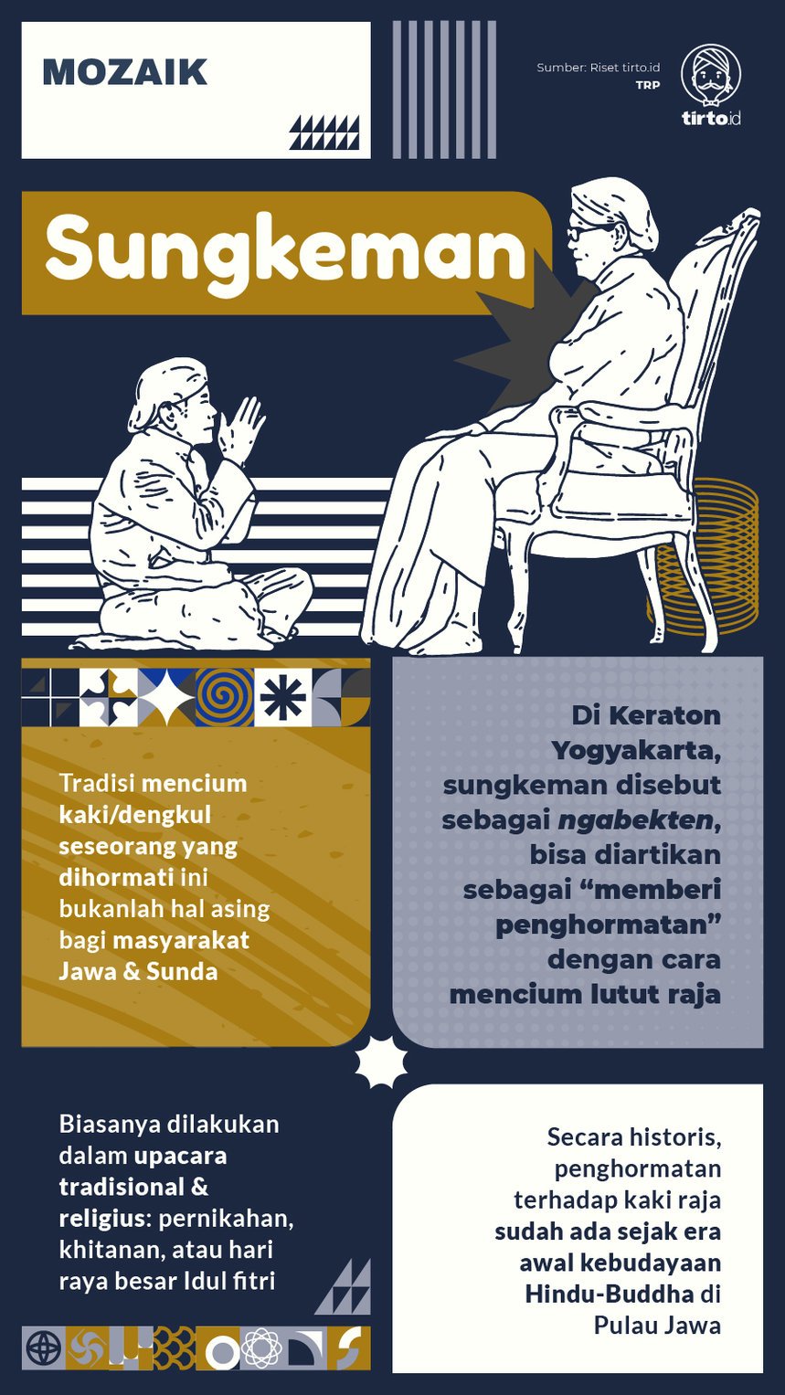 Infografik Mozaik Sungkeman