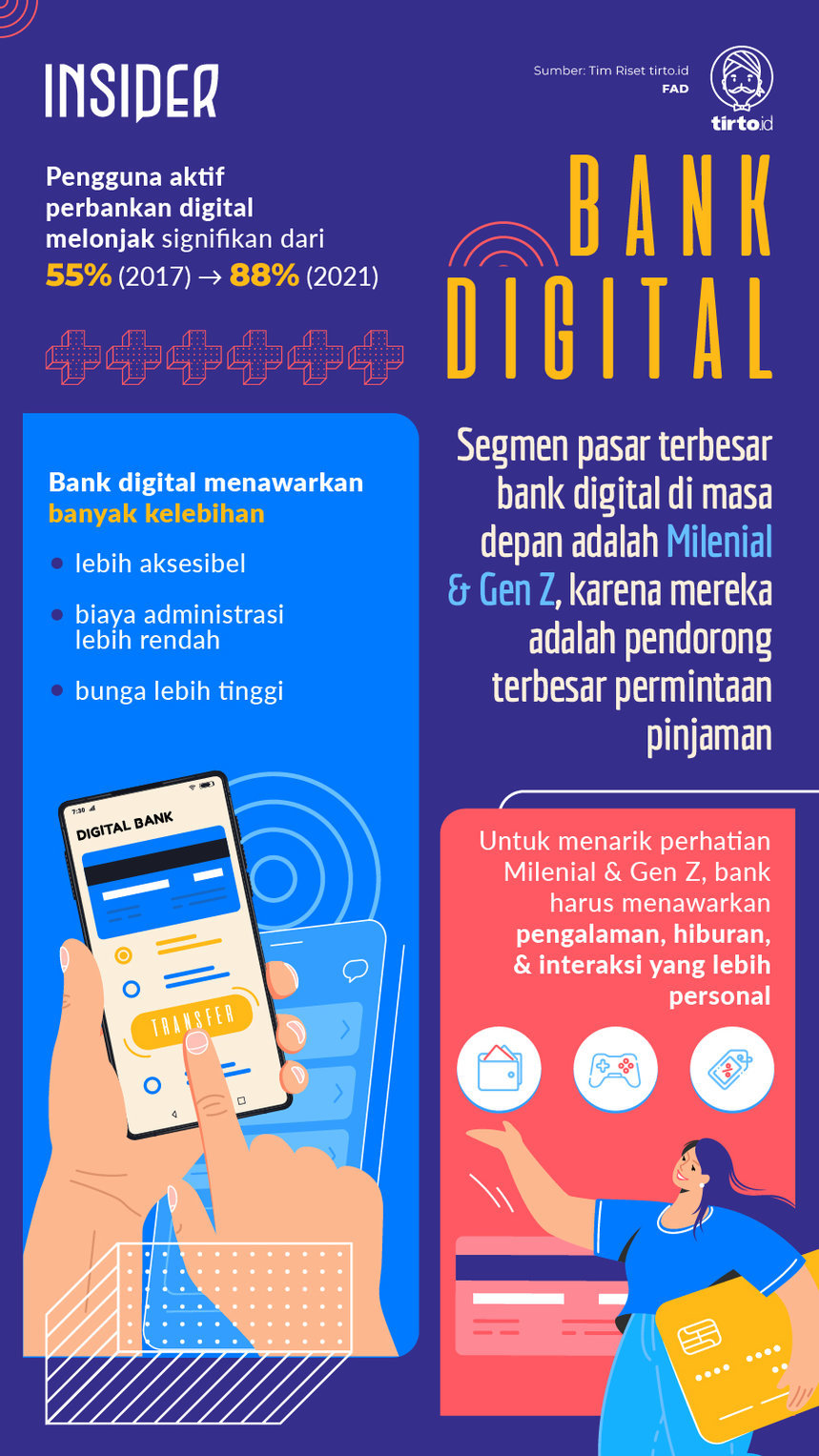 Infografik INSIDER Bank Digital