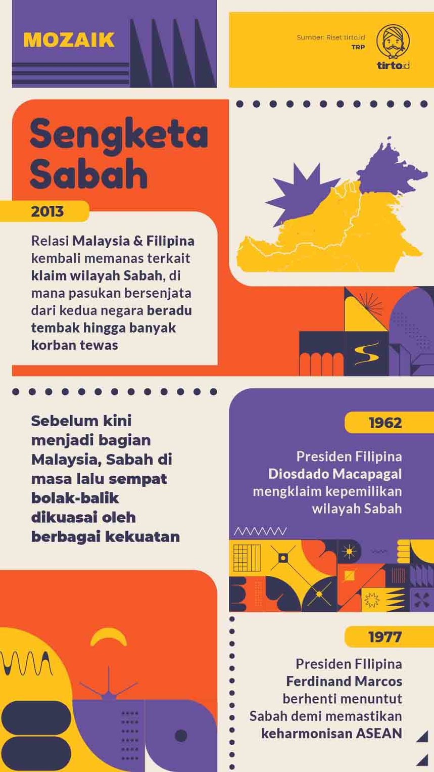 Infografik Mozaik Dua Negara Jiran