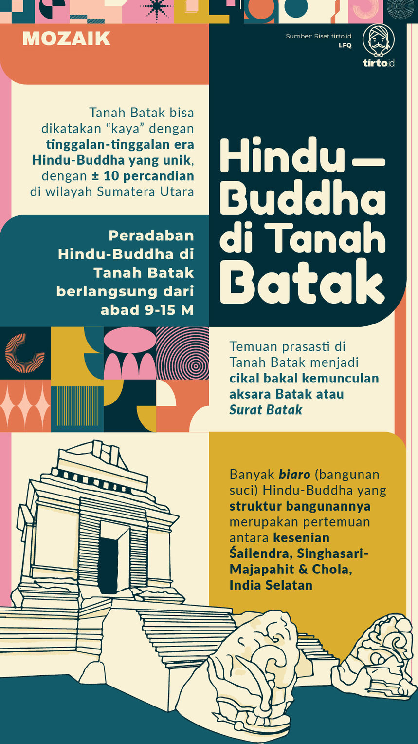 infografik Hindu Buddha di Tanah Batak