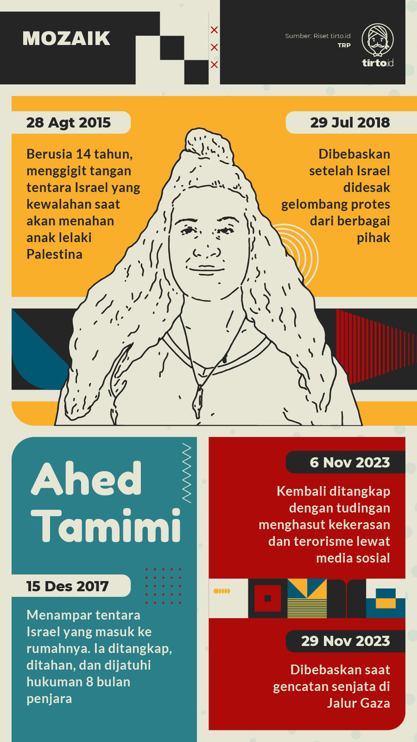 Infografik Mozaik Ahed Tamimi