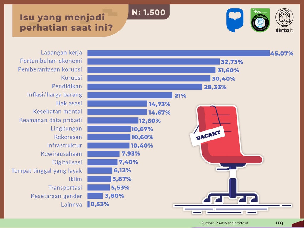 Infografik RISET MANDIRI Survei Pemimpin Muda