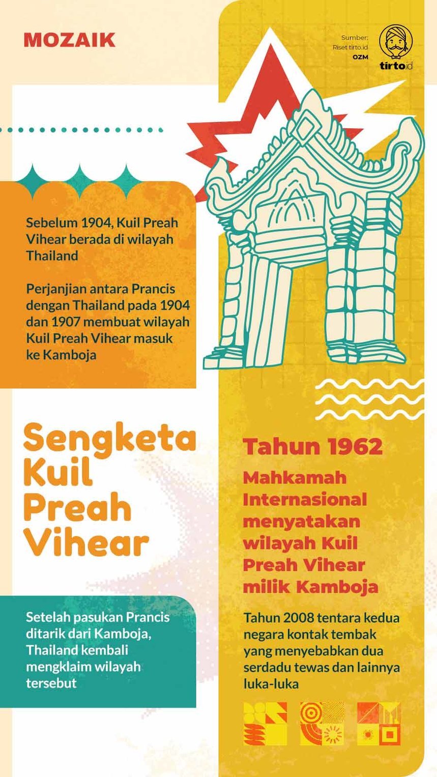 Infografik Mozaik Thailand dan Kamboja