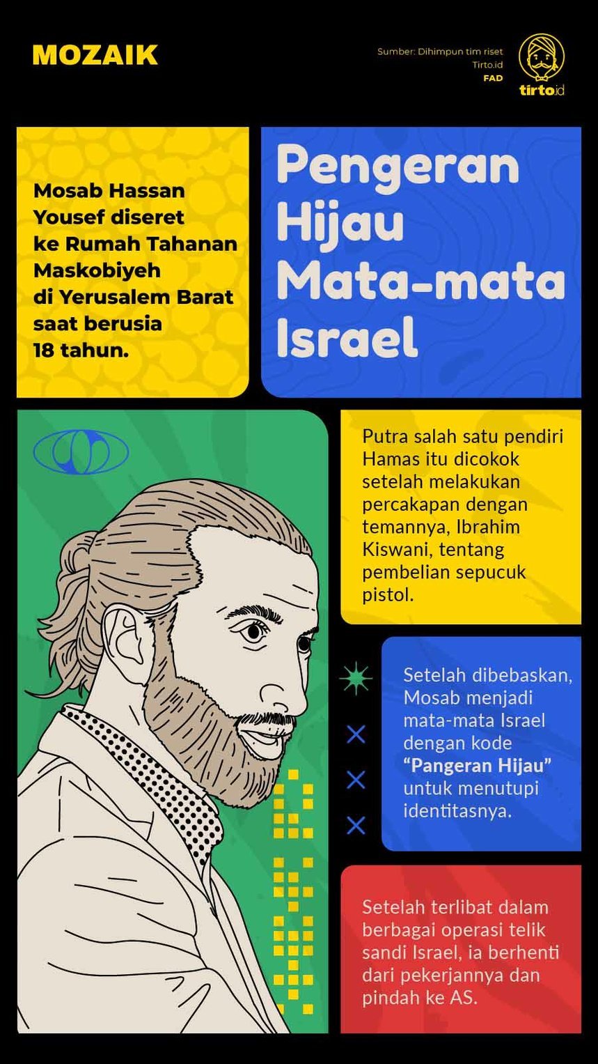 Infografik Mozaik Mosab Hasan Yousef