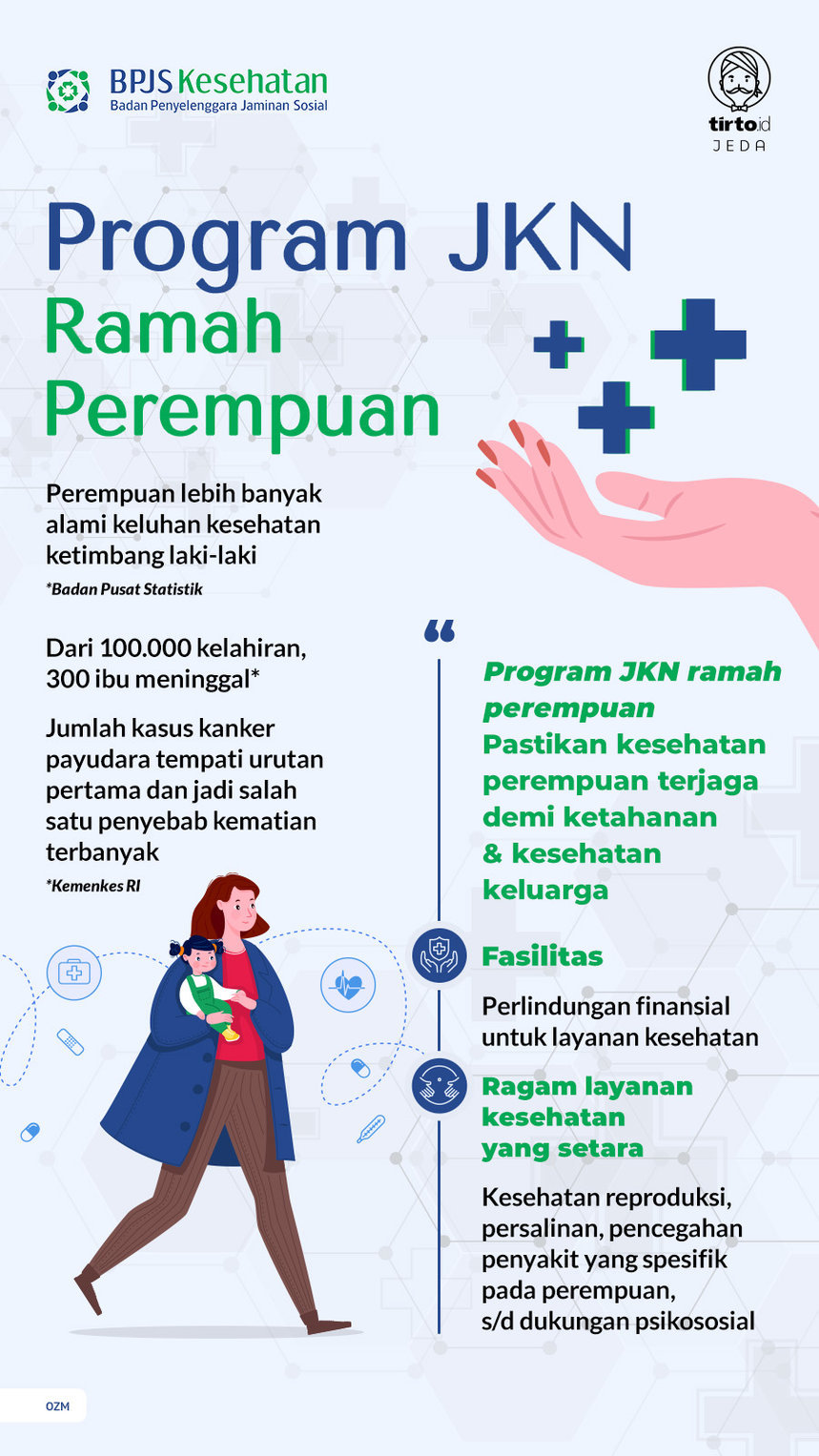 Program JKN Ramah Perempuan