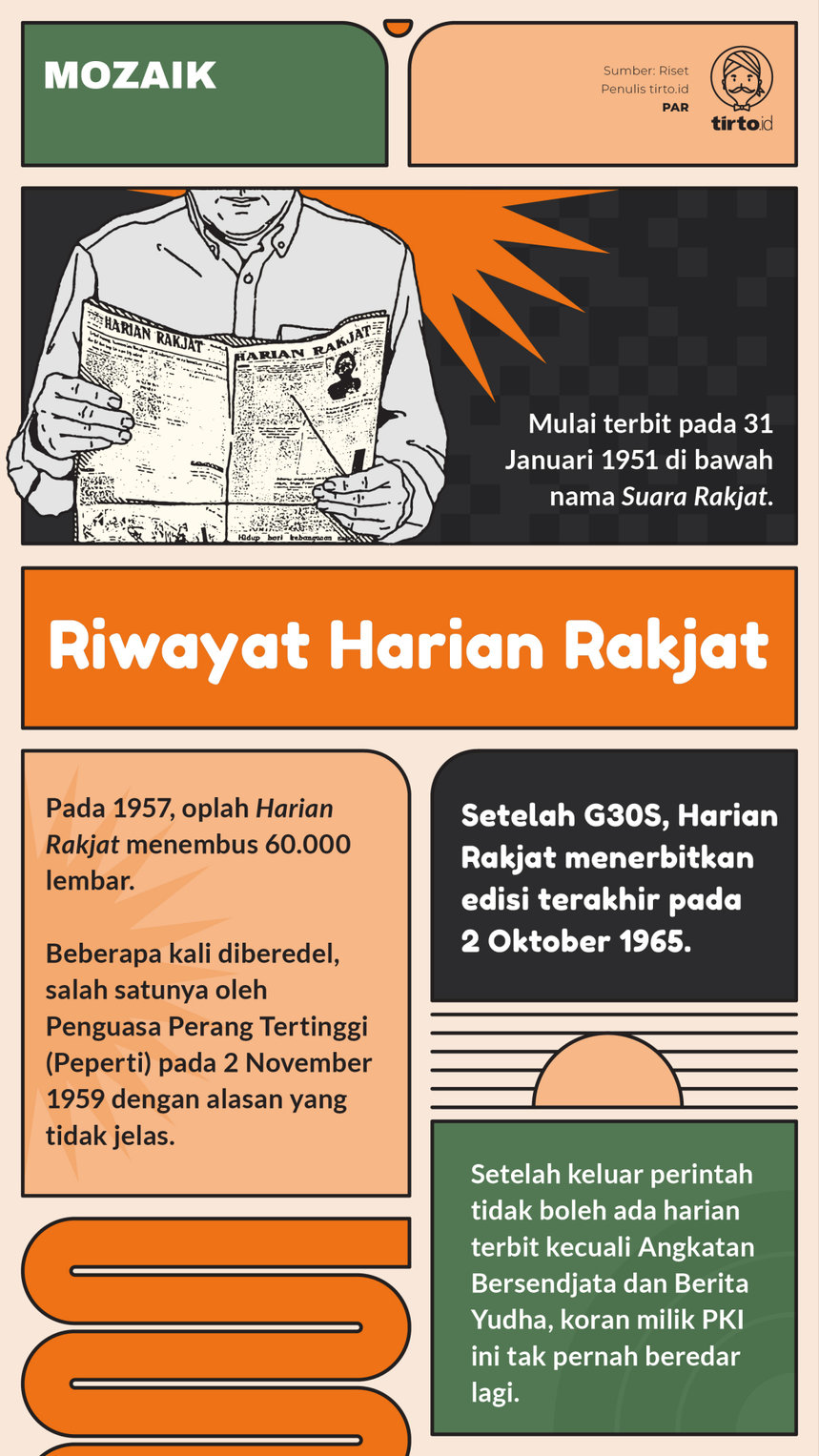 Infografik Mozaik Riwayat Harian Rakjat