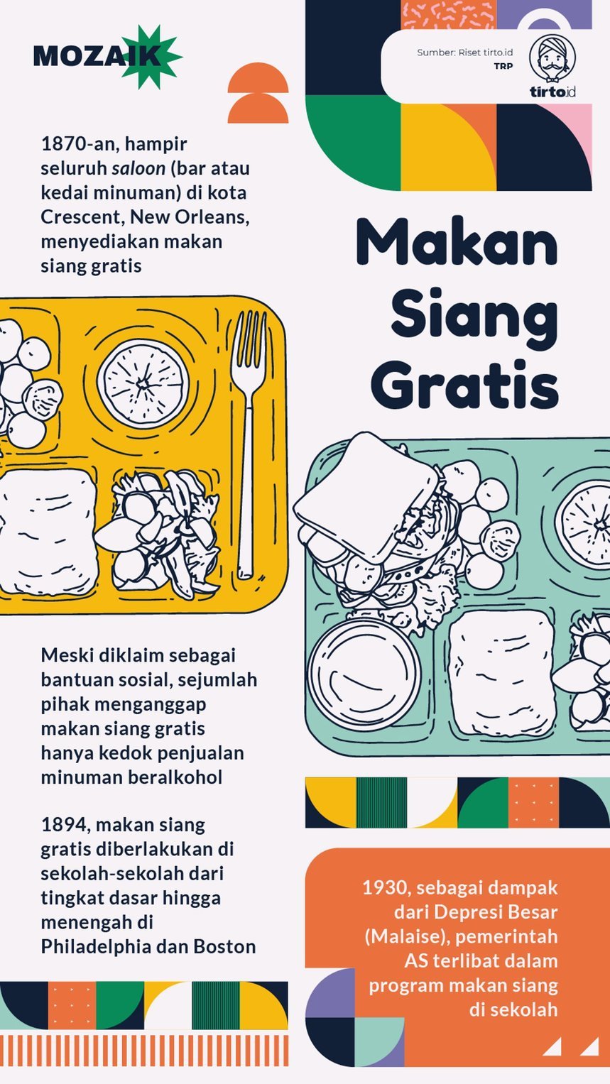 Infografik Mozaik Makan siang gratis
