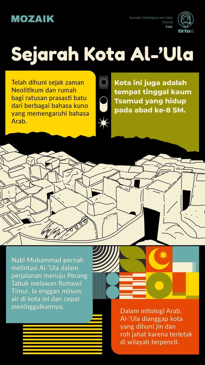 Infografik Mozaik Al Ula