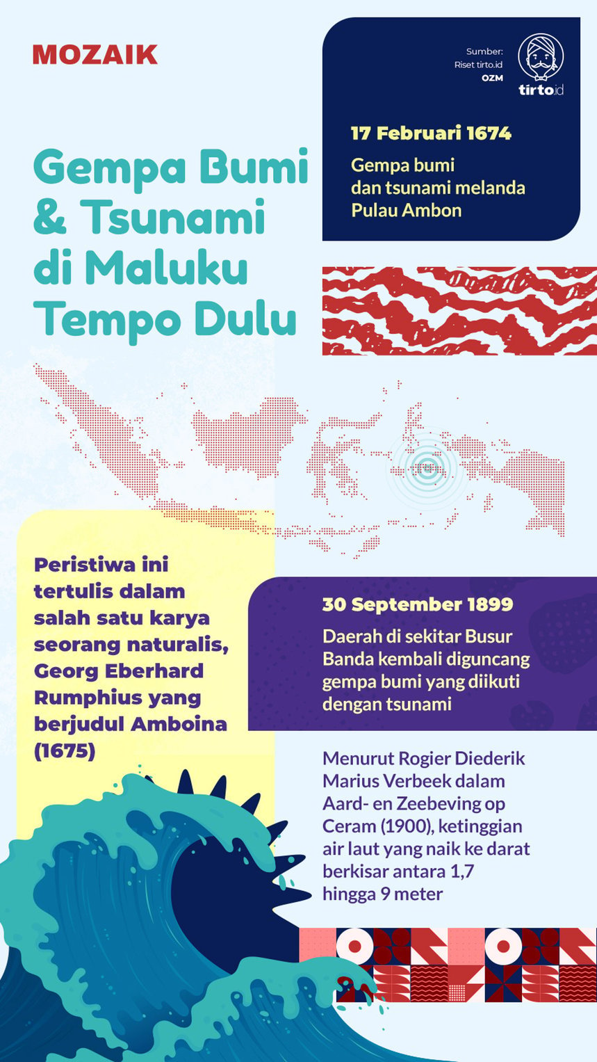 Infografik Mozaik Gempa Bumi dan Tsunami di Maluku