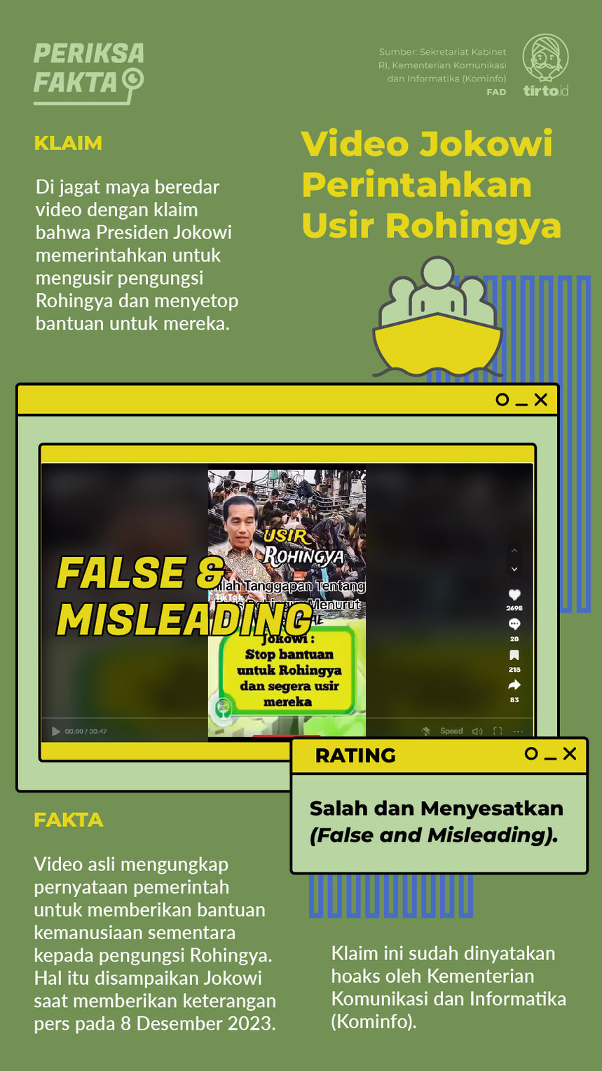 Infografik Periksa Fakta Jokowi Perintah Rohingnya