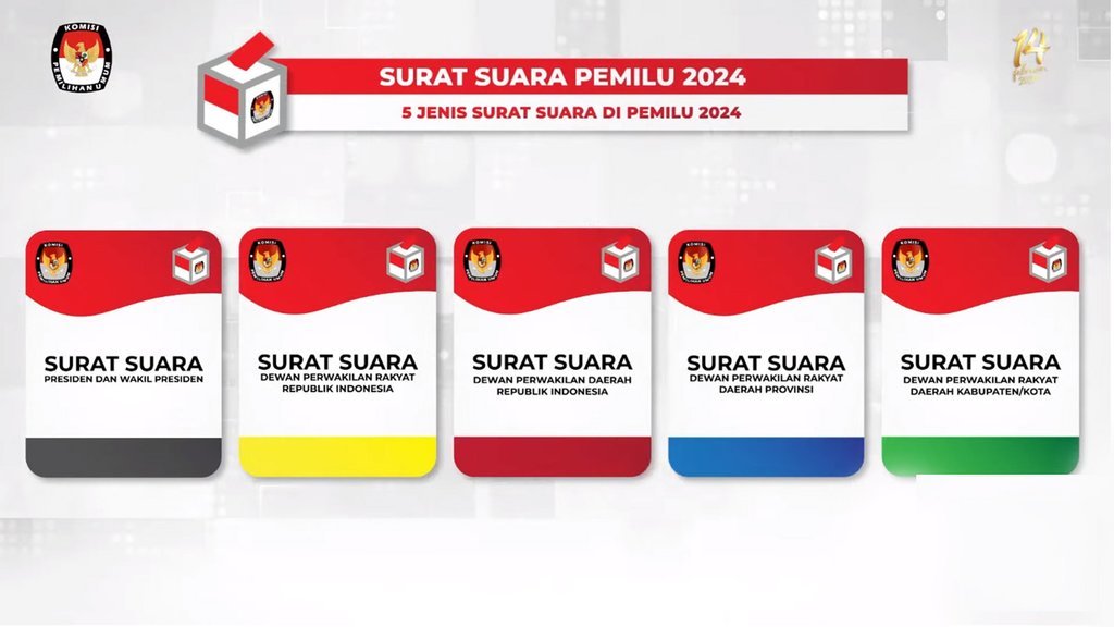 Ilustrasi Pemilu 2024