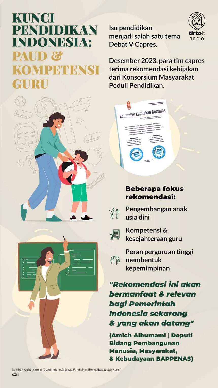 Infografik Kunci Pendidikan Indonesia