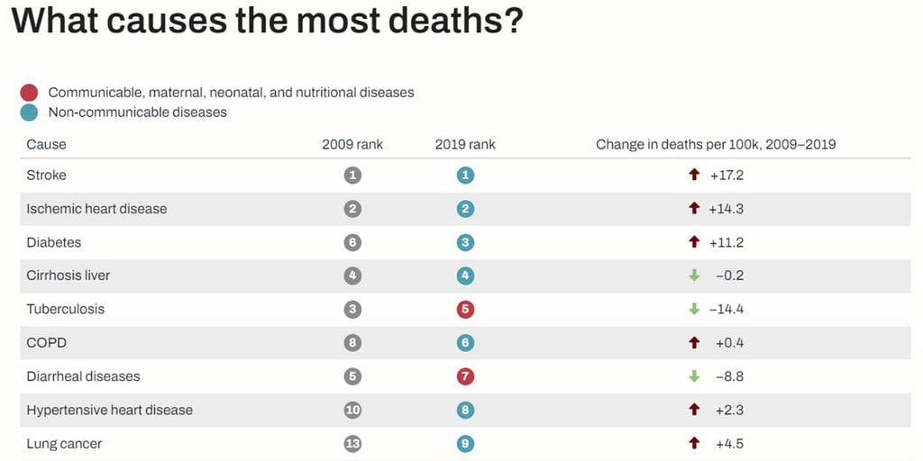 Grafik penyebab kematian