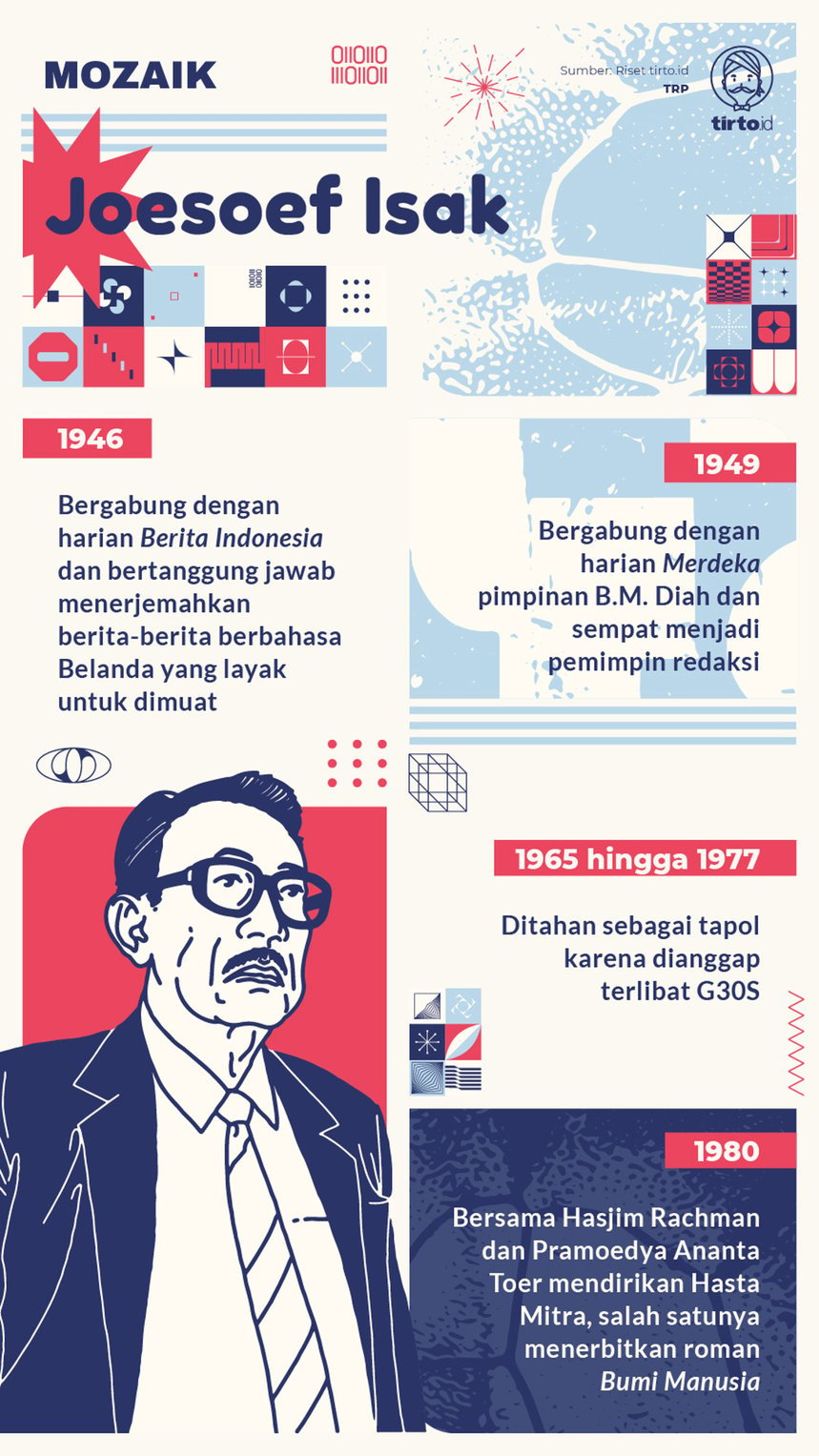 Infografik Mozaik Joesoef Isak