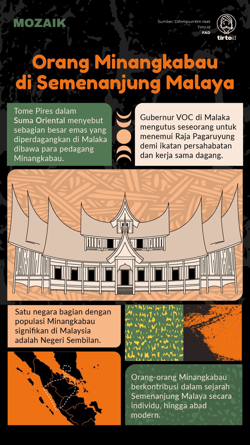 Infografik Mozaik Orang minangkabau