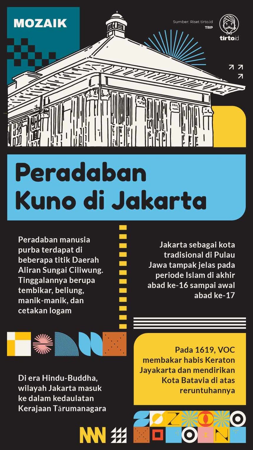 Infografik Mozaik Keraton Jayakarta