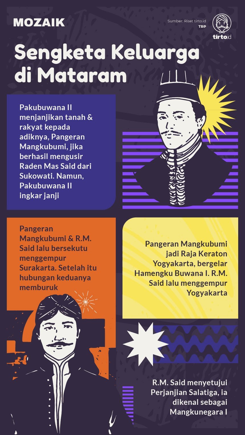 Infografik Mozaik Raja Mataram