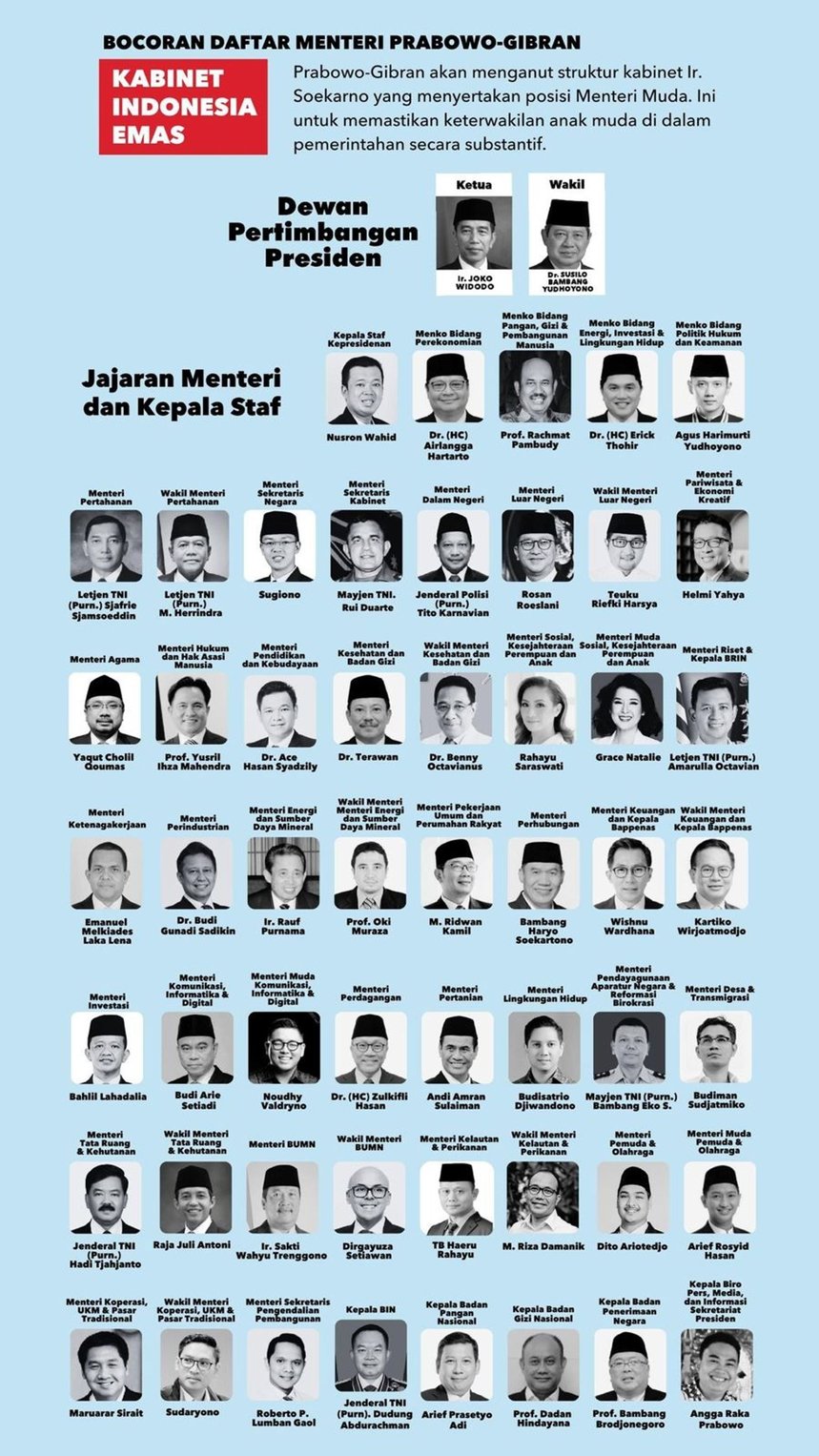 Susunan Kabinet Prabowo-Gibran