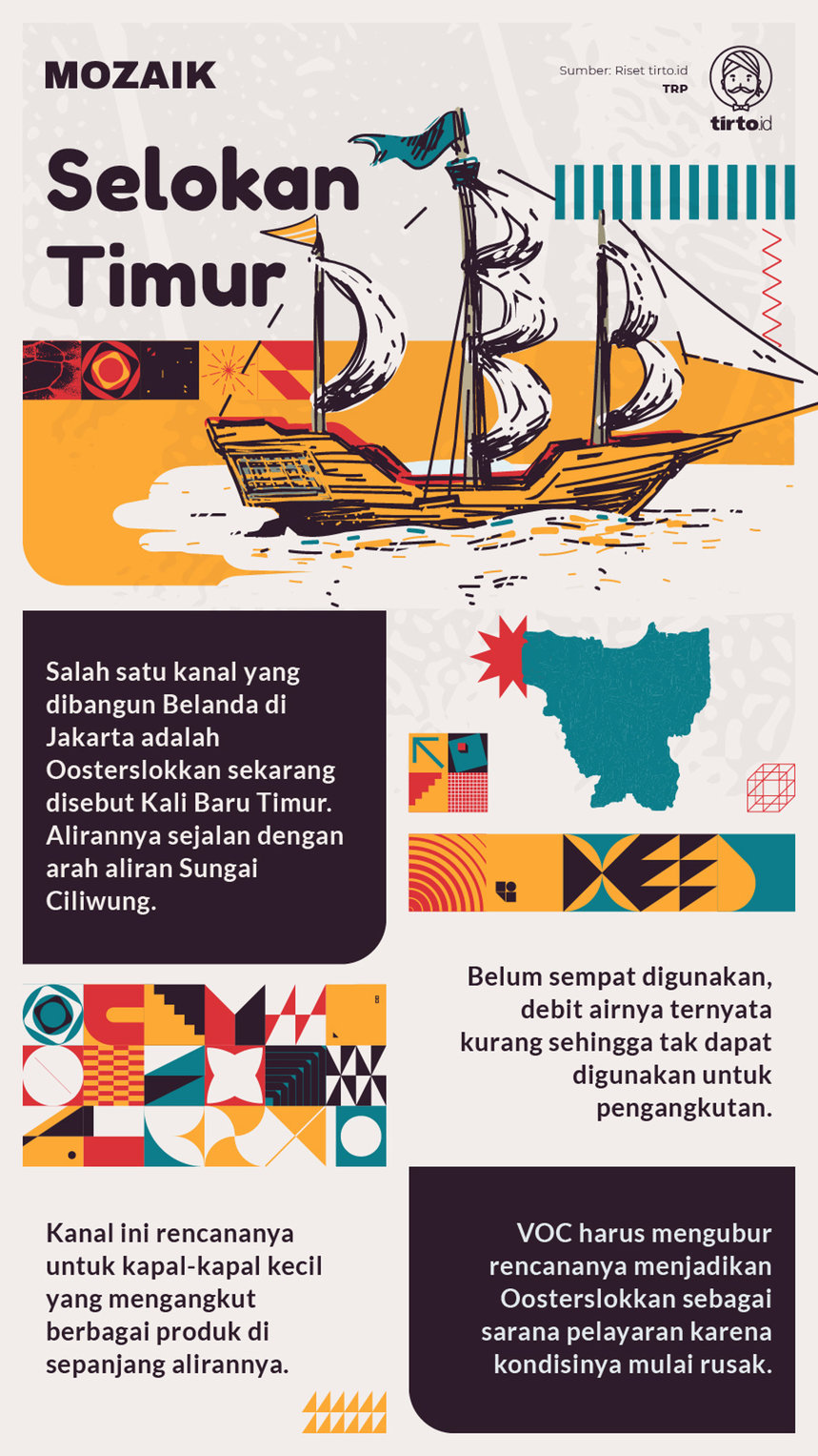 Infografik Mozaik Selokan Timur