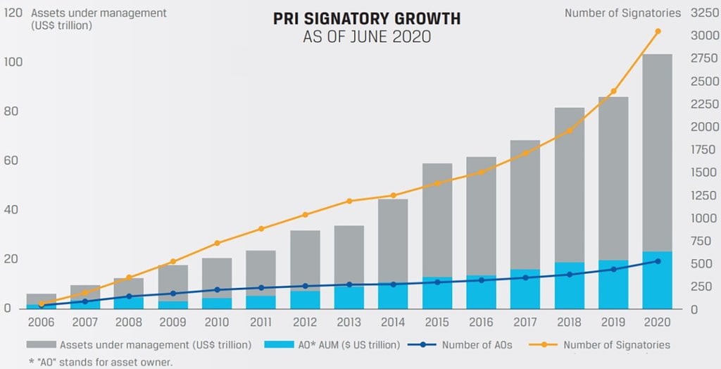 PRI Signatory