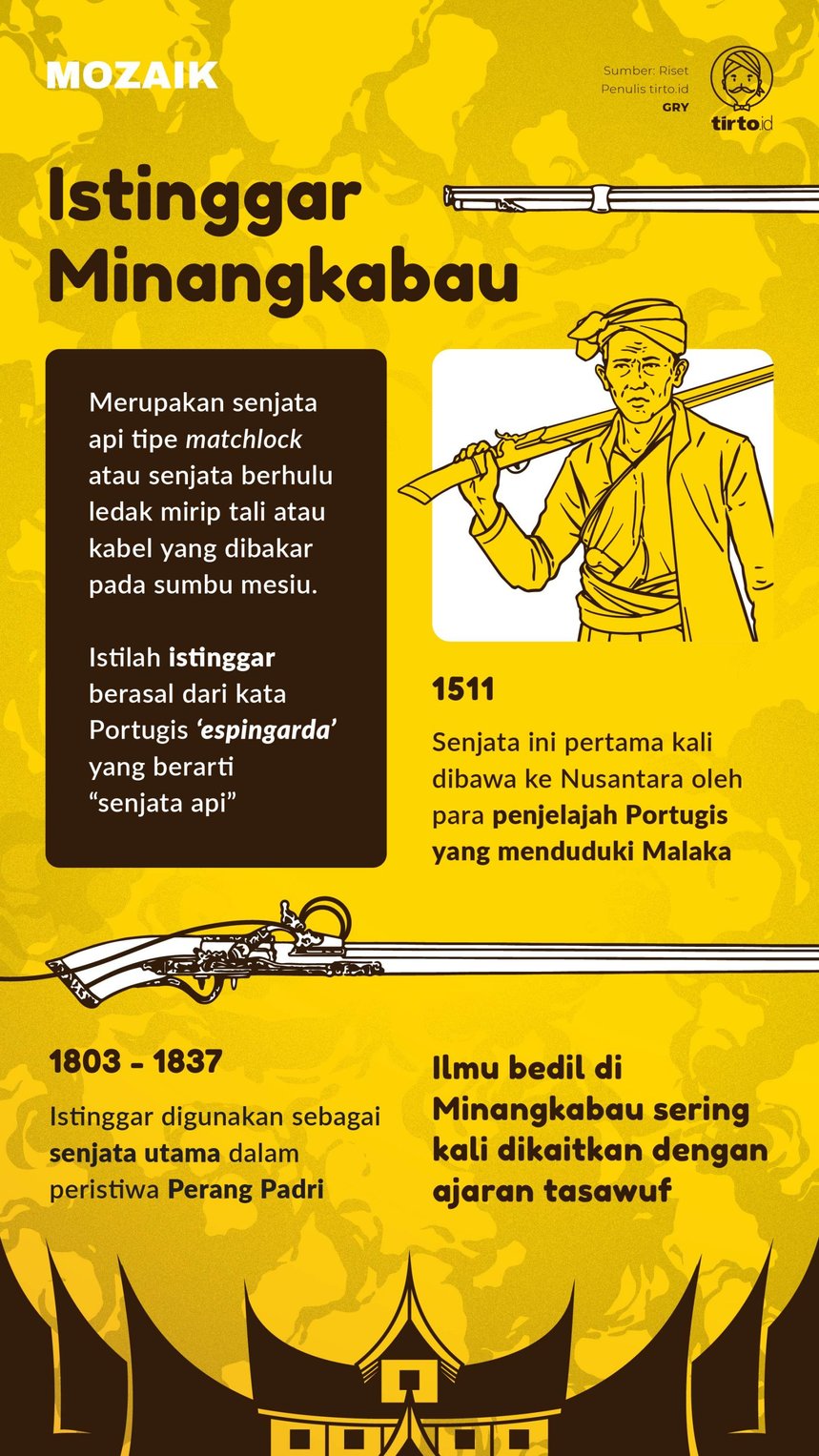 Infografik Mozaik Istinggar Minangkabau