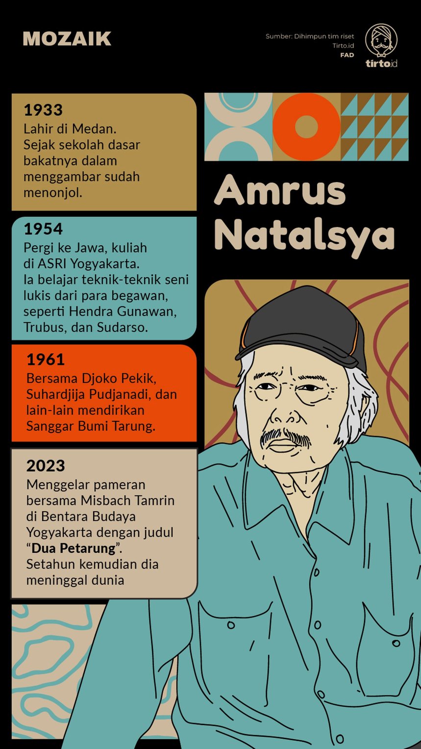 Infografik Mozaik Amrus Natalsya